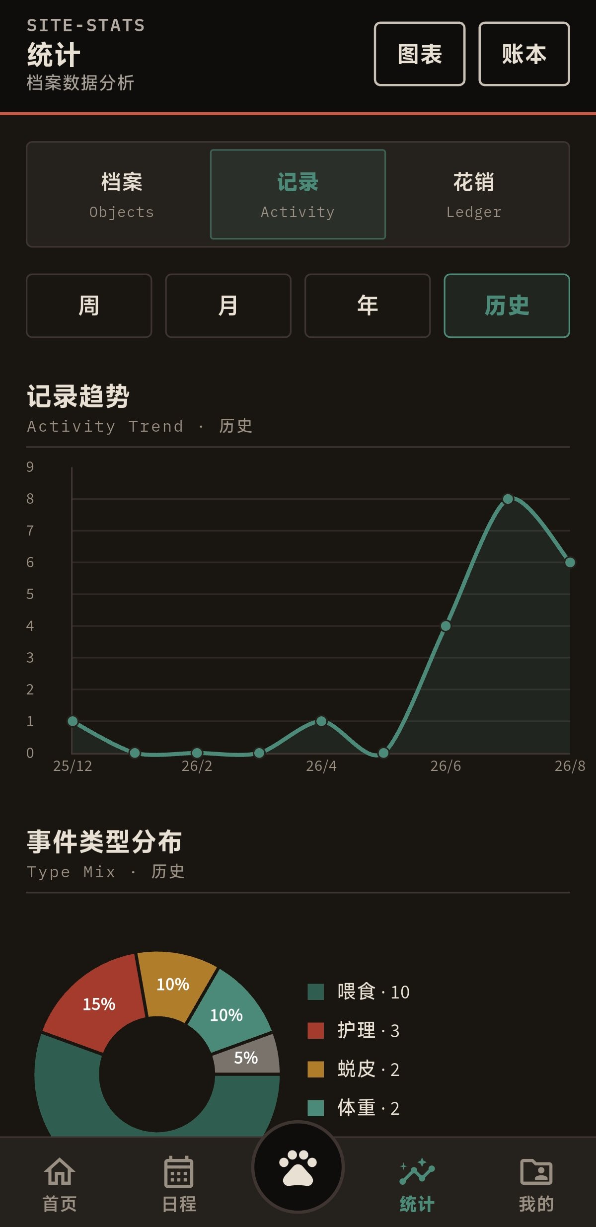 暗色主题 · 统计