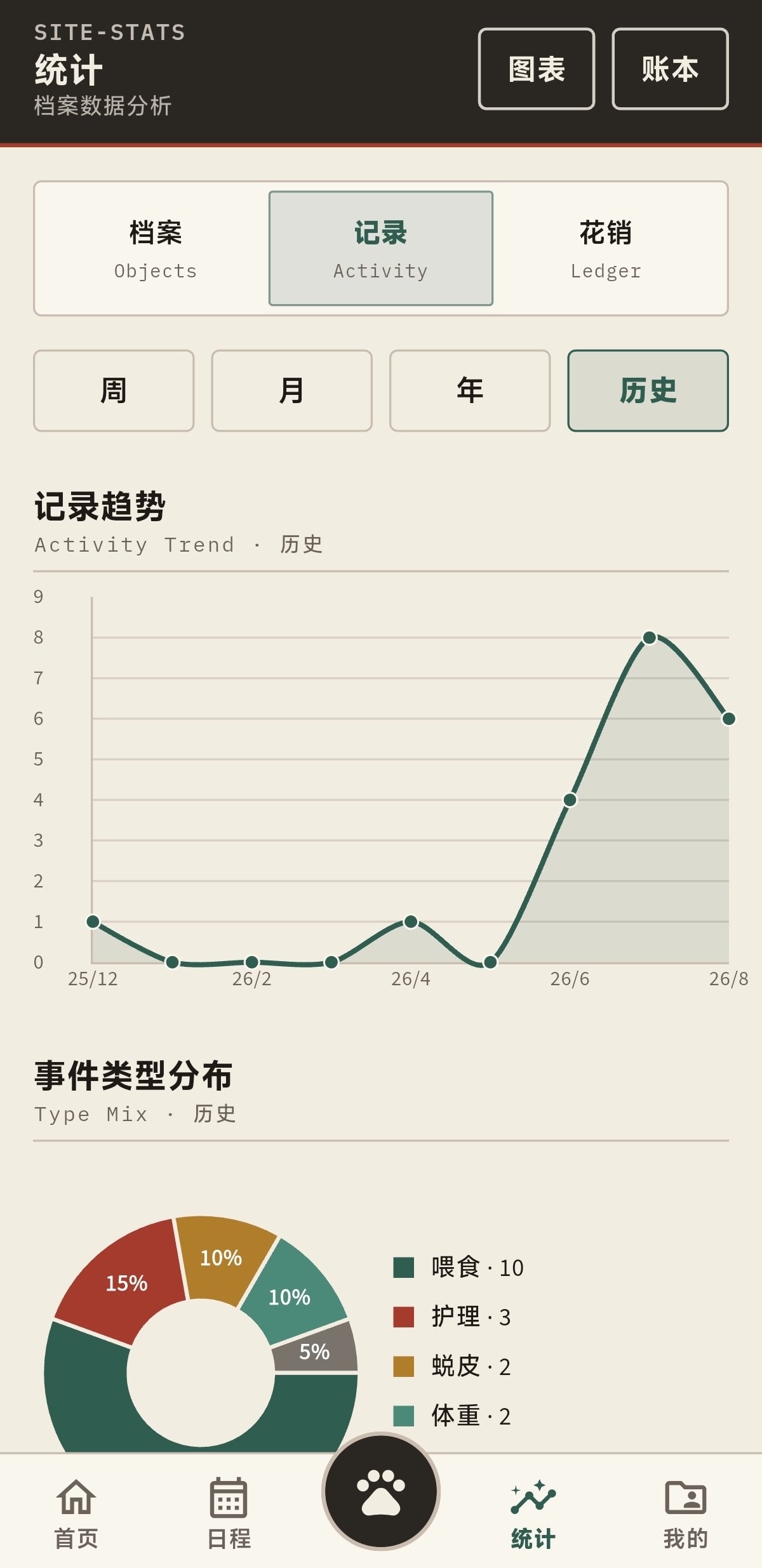 明亮主题 · 统计